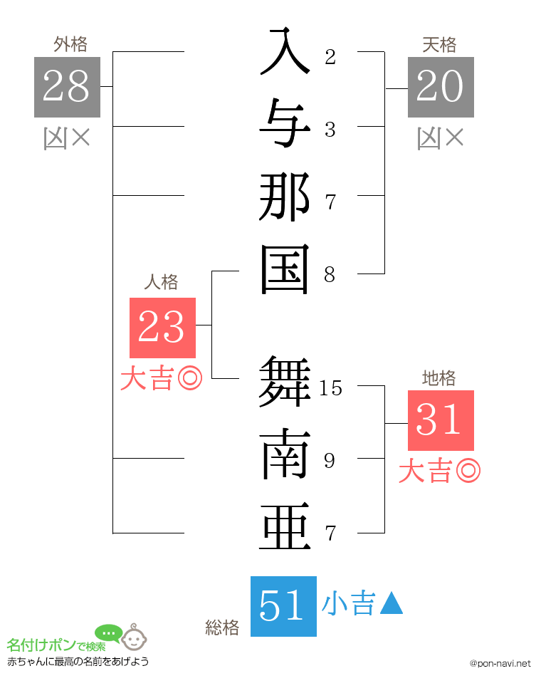 入与那国 舞南亜さんの姓名判断結果