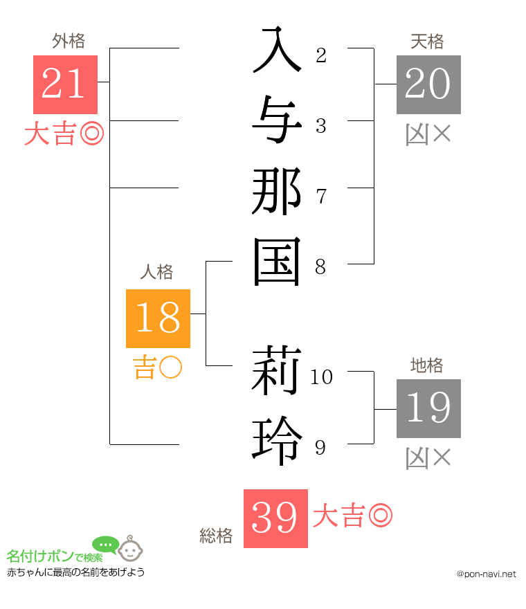 入与那国 莉玲さんの姓名判断結果