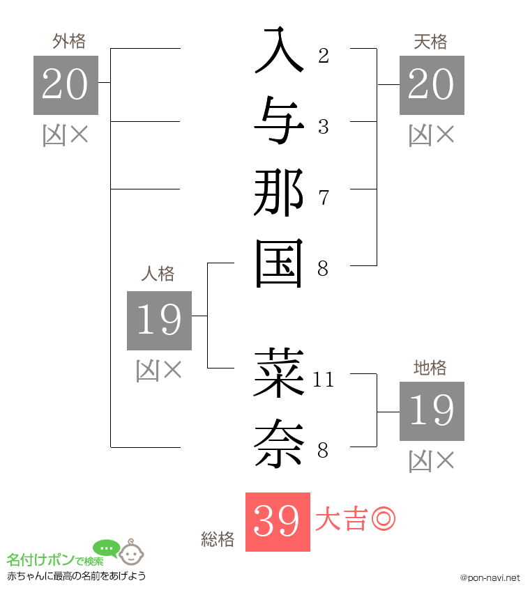 入与那国 菜奈さんの姓名判断結果