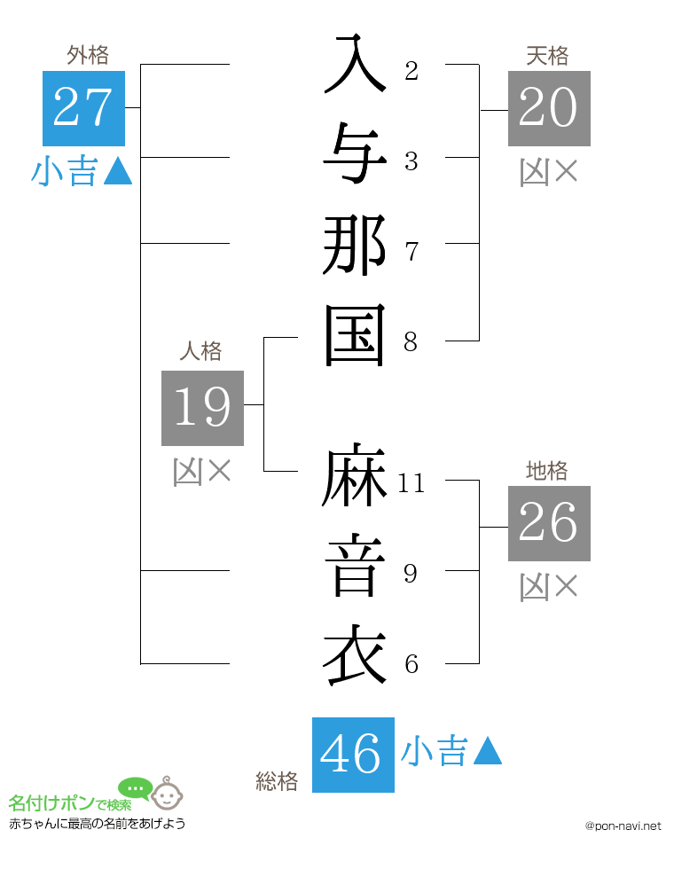入与那国 麻音衣さんの姓名判断結果