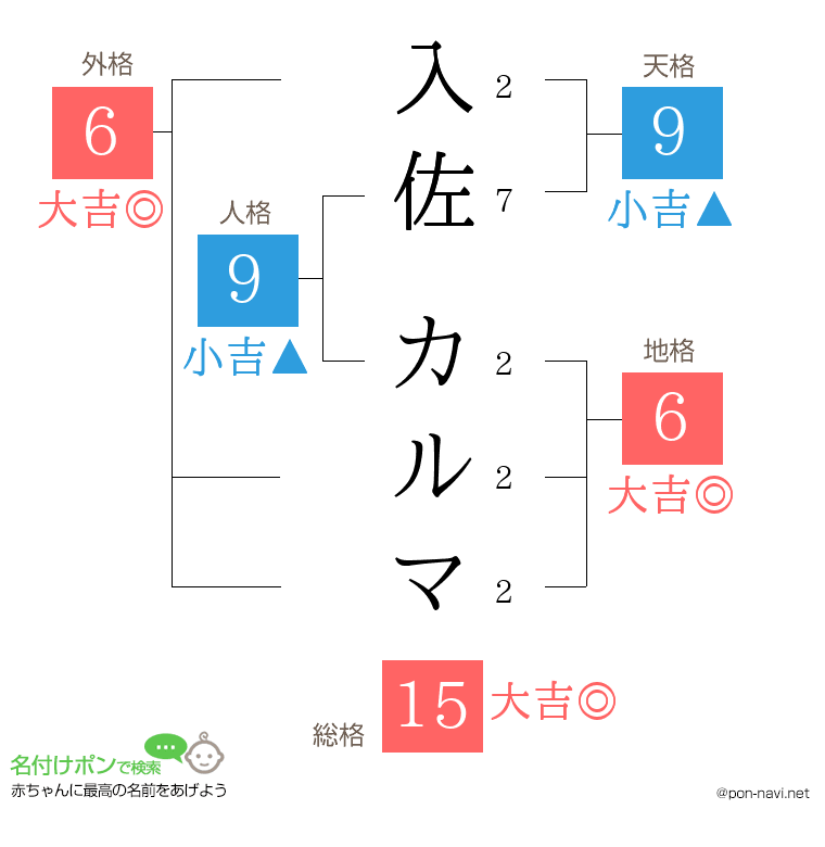 入佐 カルマさんの姓名判断結果