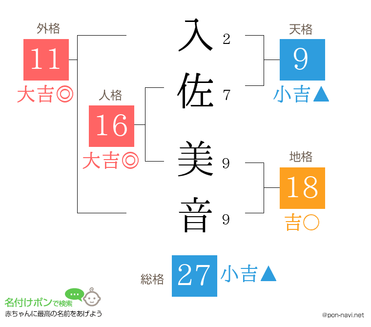 入佐 美音さんの姓名判断結果