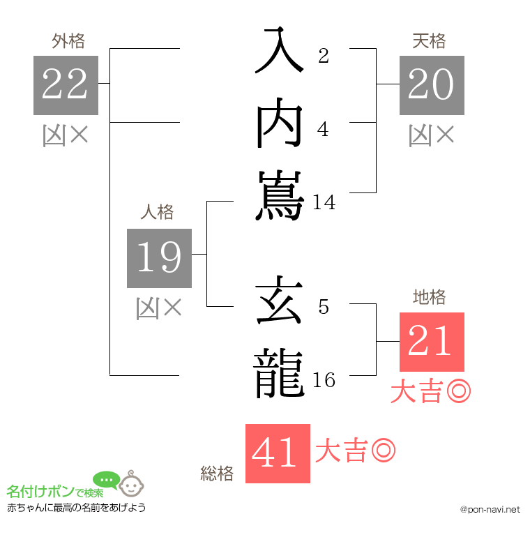 入内嶌 玄龍さんの姓名判断結果