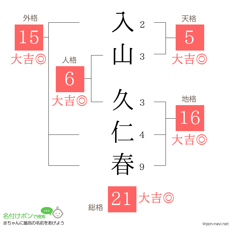 入山 久仁春さんの姓名判断結果