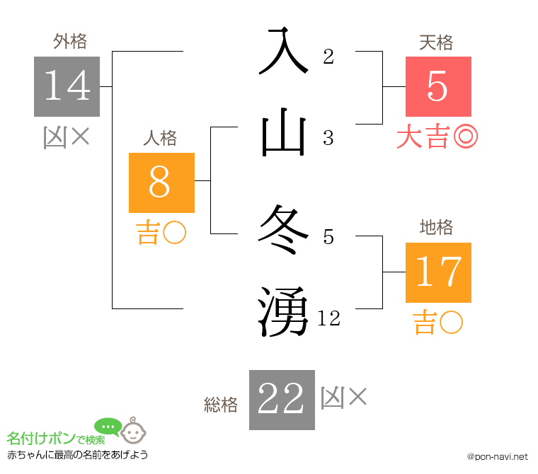 入山 冬湧さんの姓名判断結果