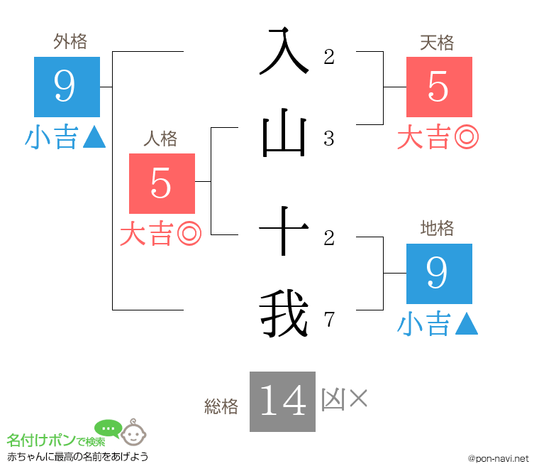 入山 十我さんの姓名判断結果