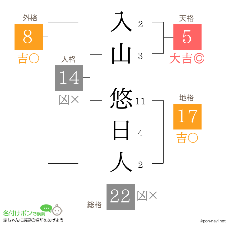 入山 悠日人さんの姓名判断結果