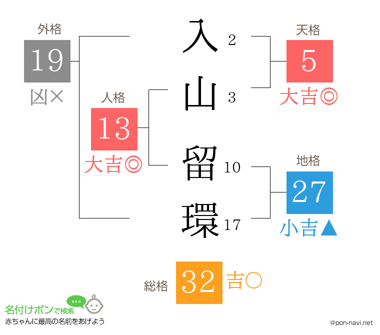 入山 留環さんの姓名判断結果