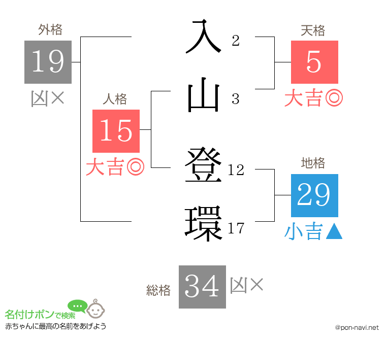 入山 登環さんの姓名判断結果