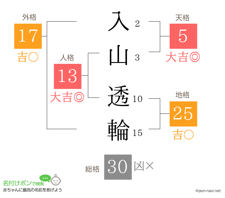 入山 透輪さんの姓名判断結果