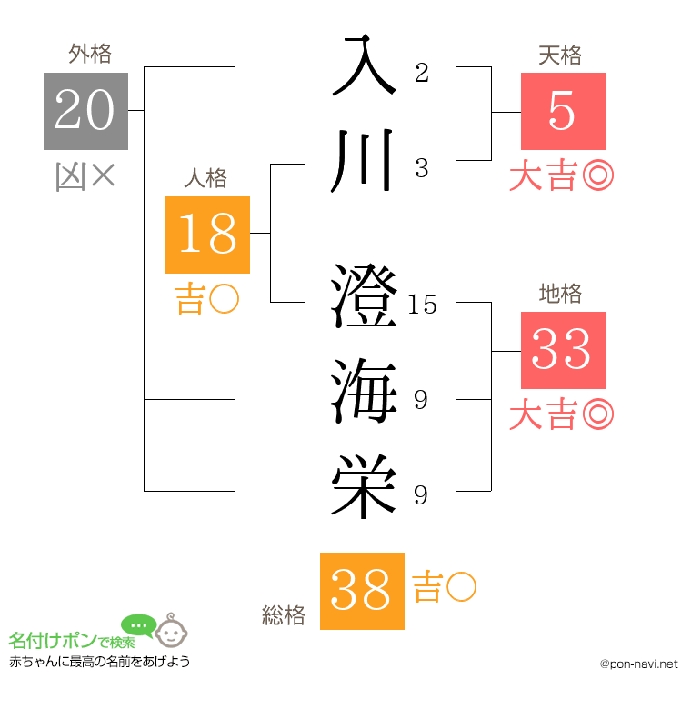 入川 澄海栄さんの姓名判断結果