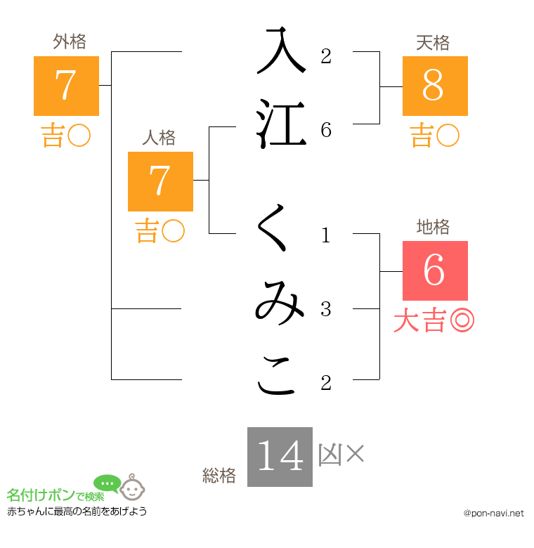 入江 くみこさんの姓名判断結果