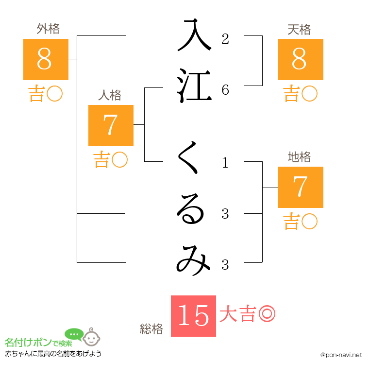 入江 くるみさんの姓名判断結果