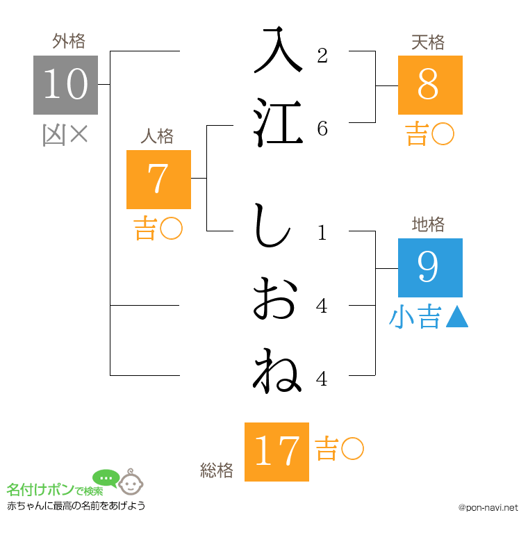 入江 しおねさんの姓名判断結果