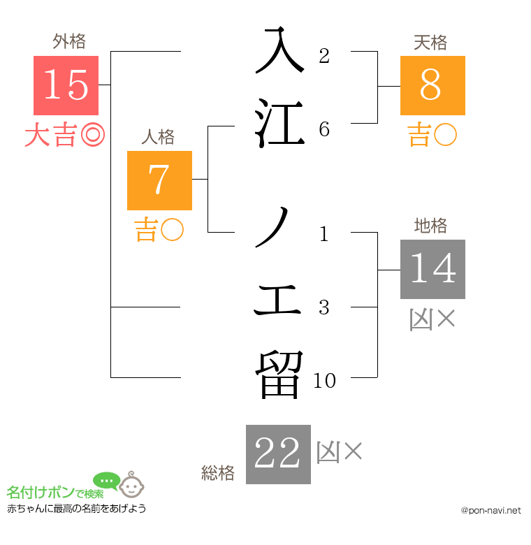 入江 ノエ留さんの姓名判断結果