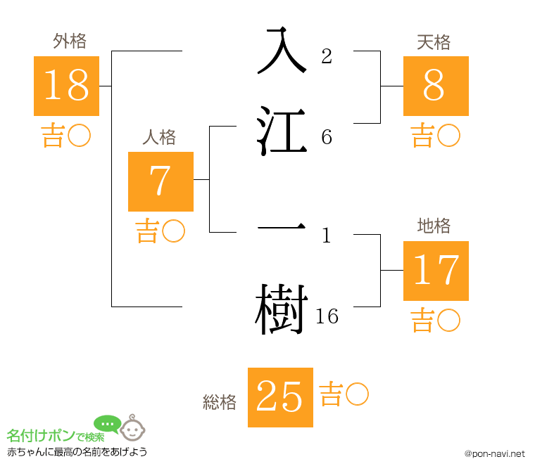 入江 一樹さんの姓名判断結果