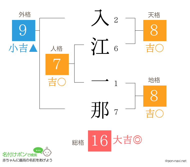 入江 一那さんの姓名判断結果