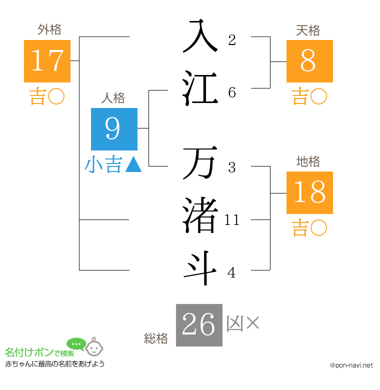 入江 万渚斗さんの姓名判断結果
