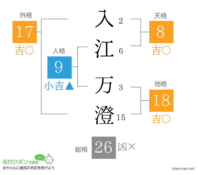 入江 万澄さんの姓名判断結果