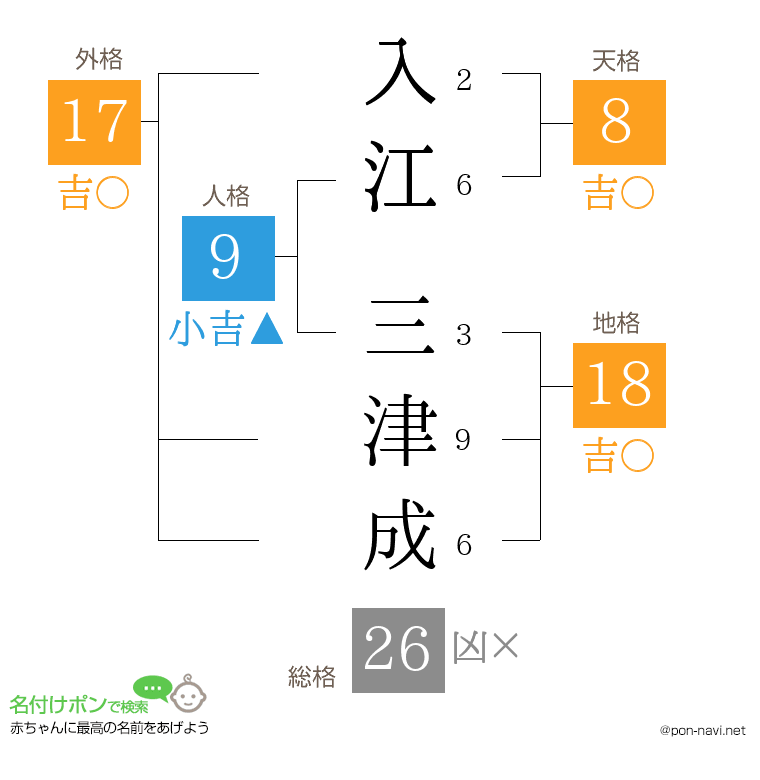 入江 三津成さんの姓名判断結果