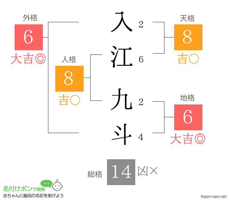 入江 九斗さんの姓名判断結果