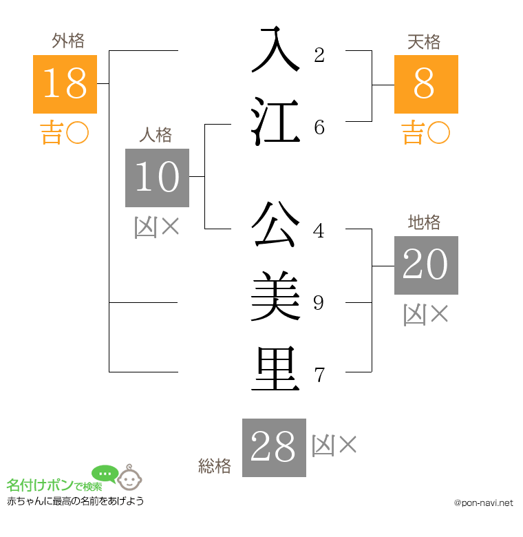 入江 公美里さんの姓名判断結果