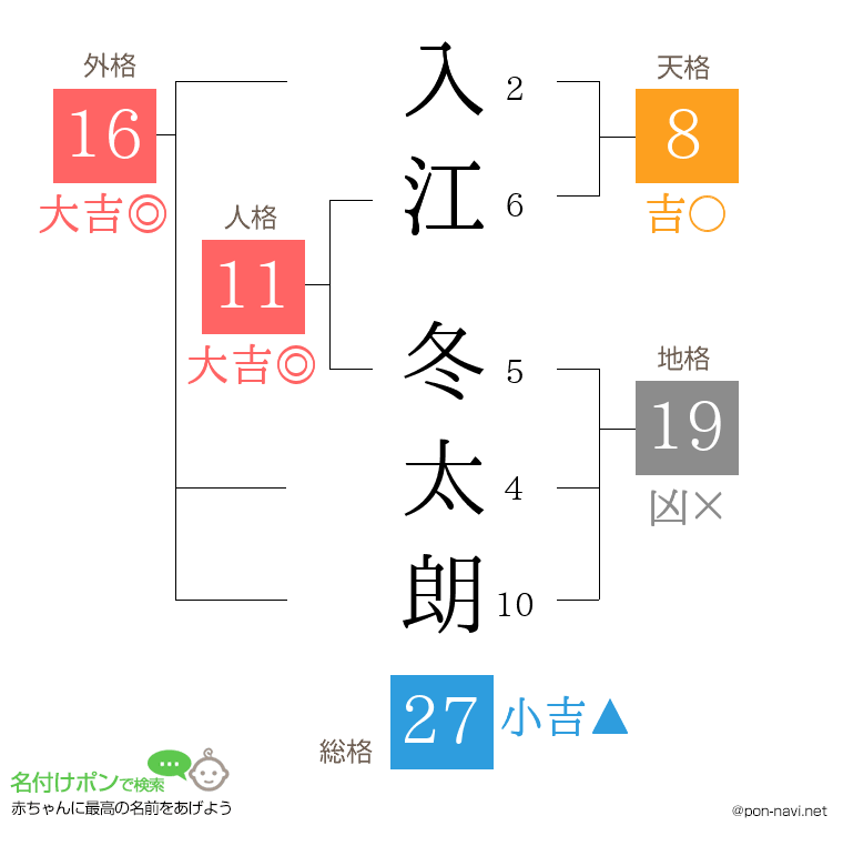 入江 冬太朗さんの姓名判断結果
