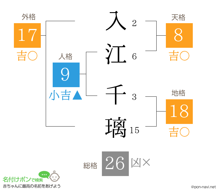 入江 千璃さんの姓名判断結果