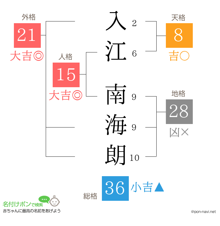 入江 南海朗さんの姓名判断結果