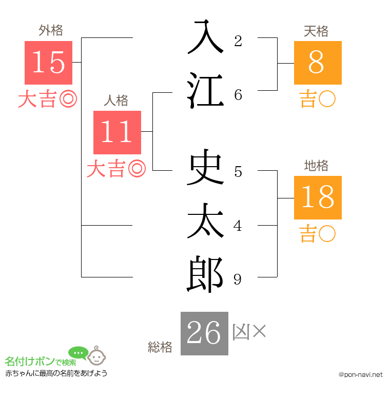 入江 史太郎さんの姓名判断結果