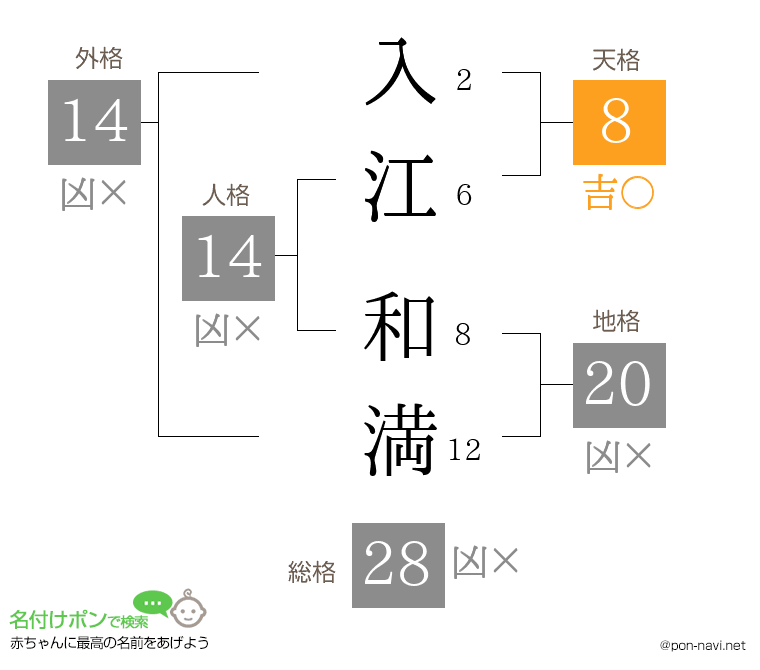 入江 和満さんの姓名判断結果