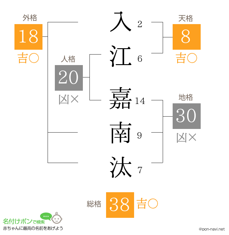 入江 嘉南汰さんの姓名判断結果