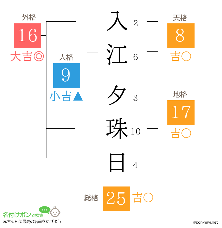 入江 夕珠日さんの姓名判断結果