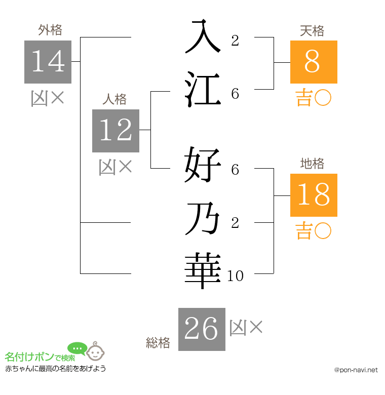入江 好乃華さんの姓名判断結果