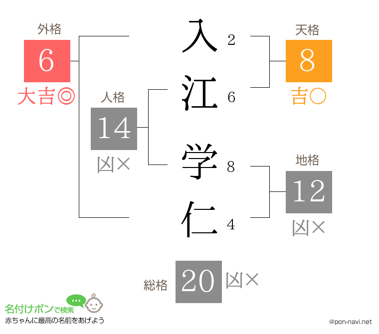 入江 学仁さんの姓名判断結果