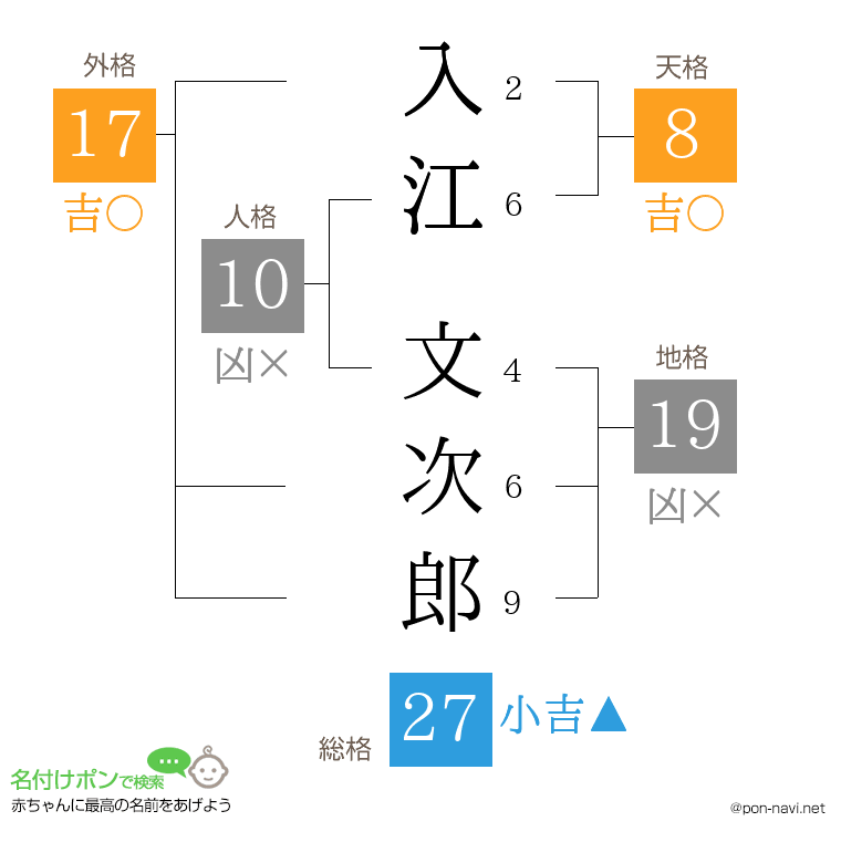 入江 文次郎さんの姓名判断結果