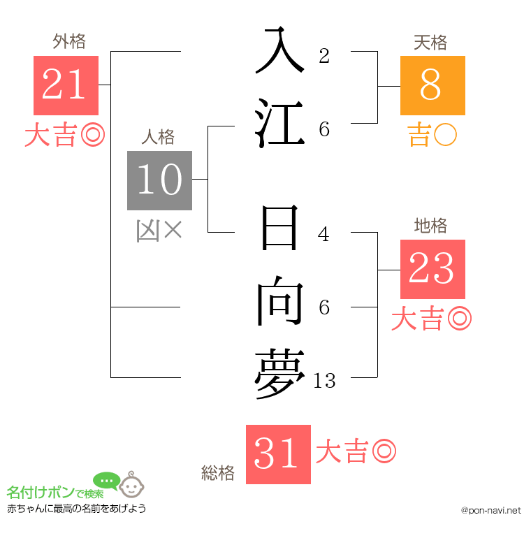 入江 日向夢さんの姓名判断結果