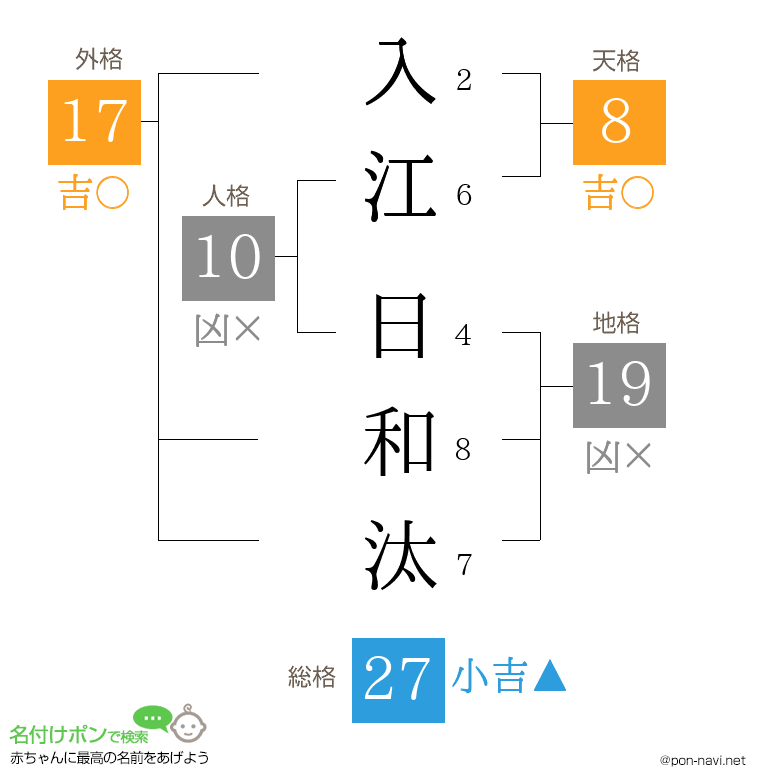 入江 日和汰さんの姓名判断結果