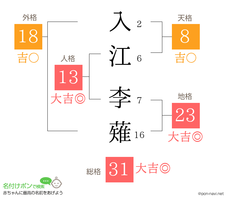 入江 李薙さんの姓名判断結果