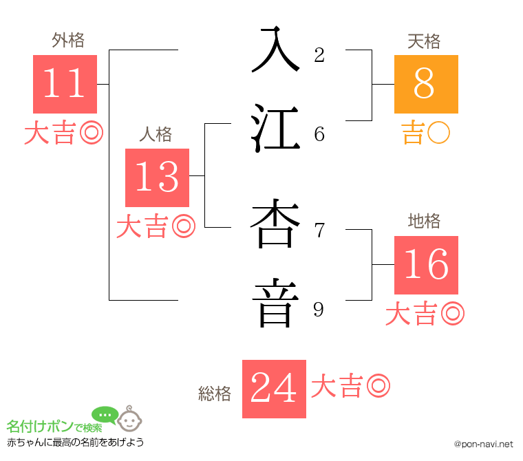 入江 杏音さんの姓名判断結果