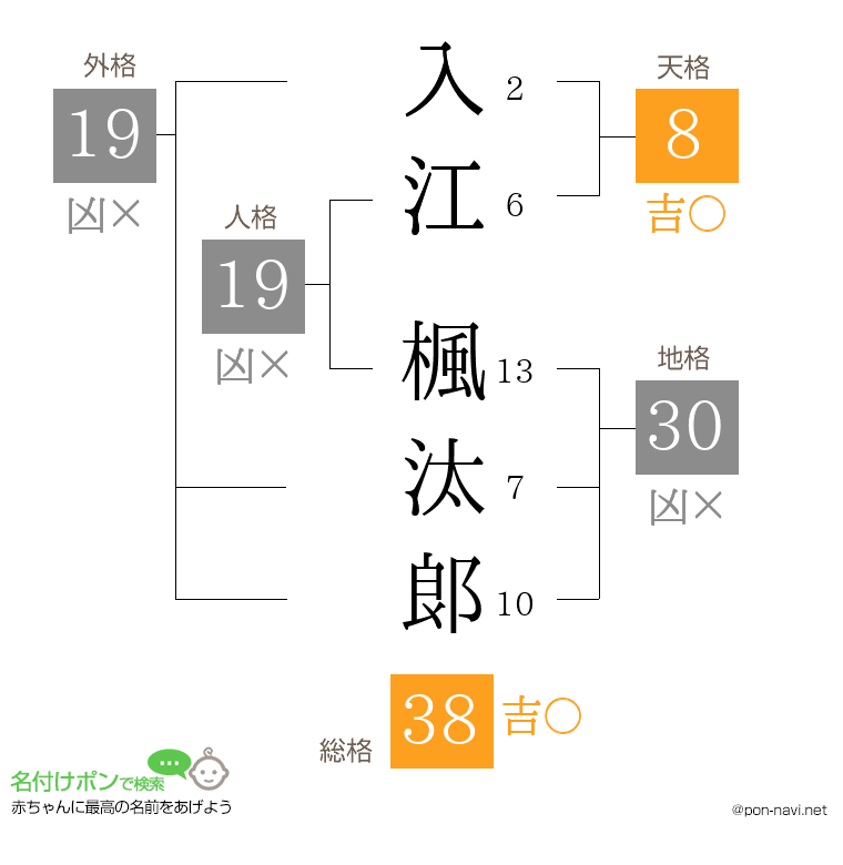 入江 楓汰郞さんの姓名判断結果