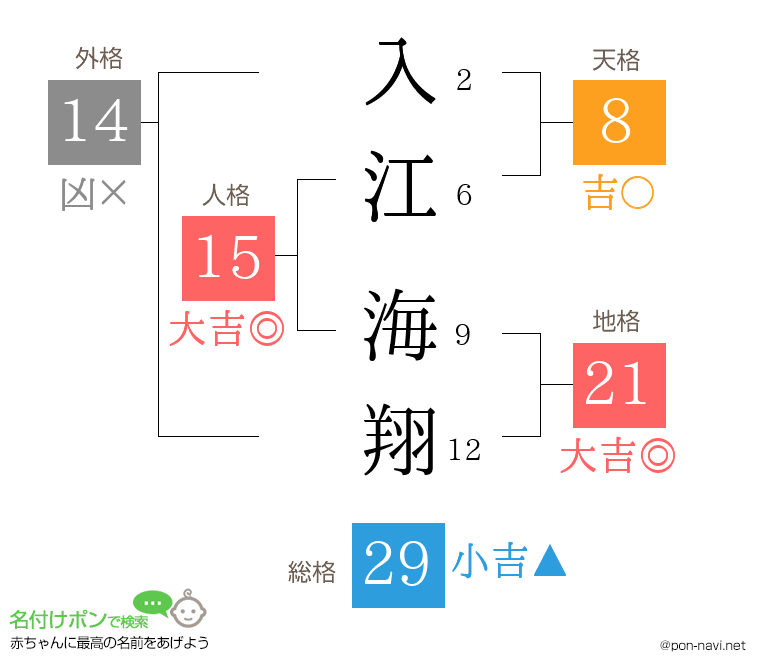 入江 海翔さんの姓名判断結果