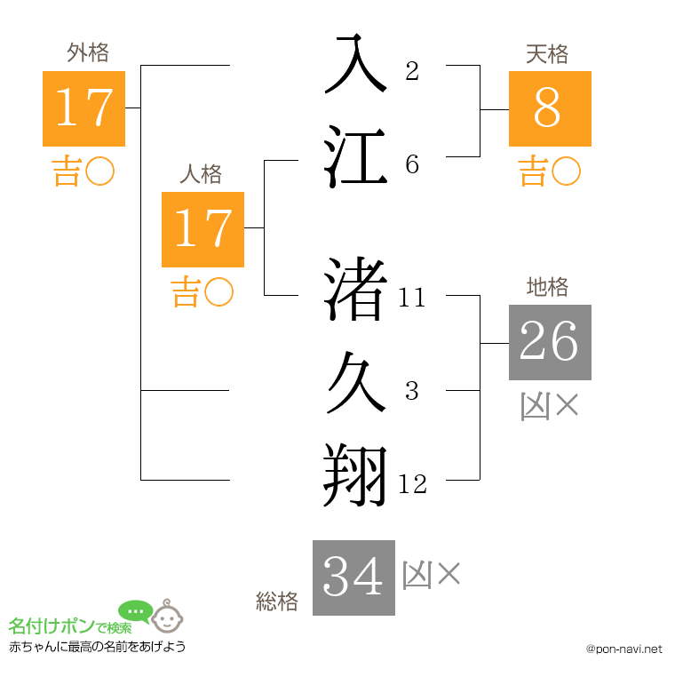 入江 渚久翔さんの姓名判断結果