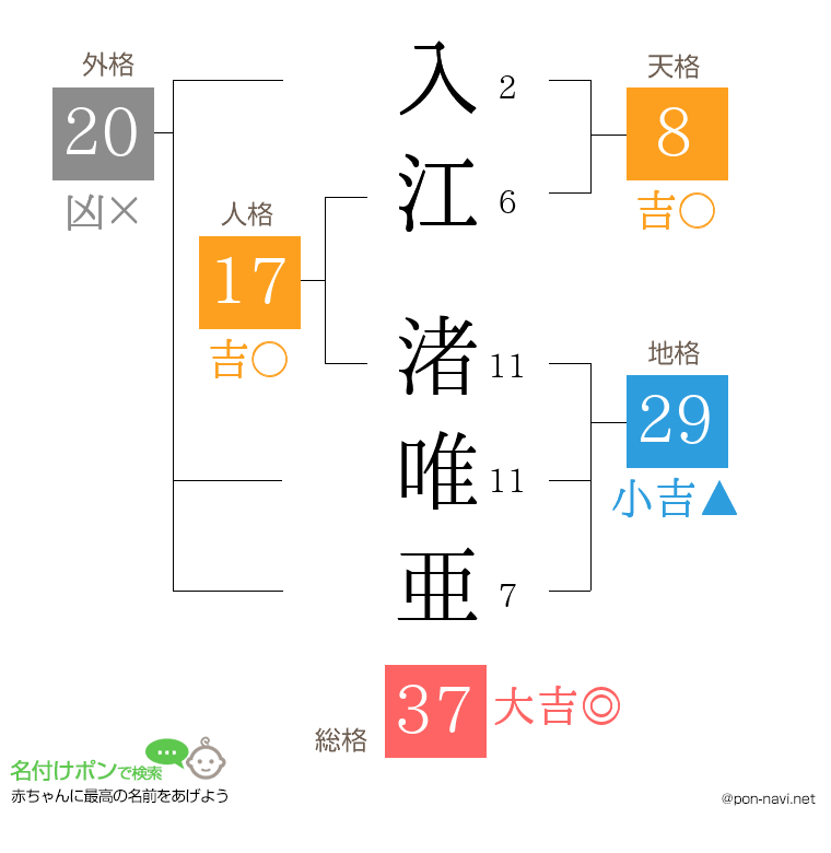 入江 渚唯亜さんの姓名判断結果