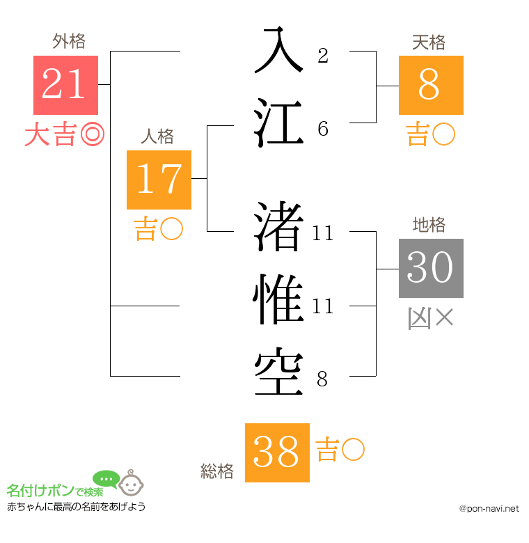 入江 渚惟空さんの姓名判断結果