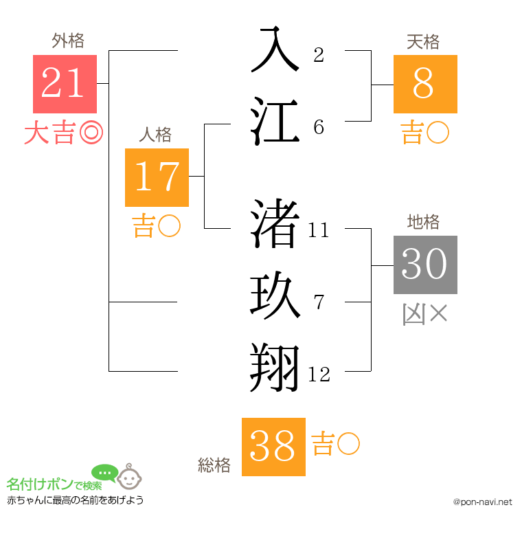 入江 渚玖翔さんの姓名判断結果