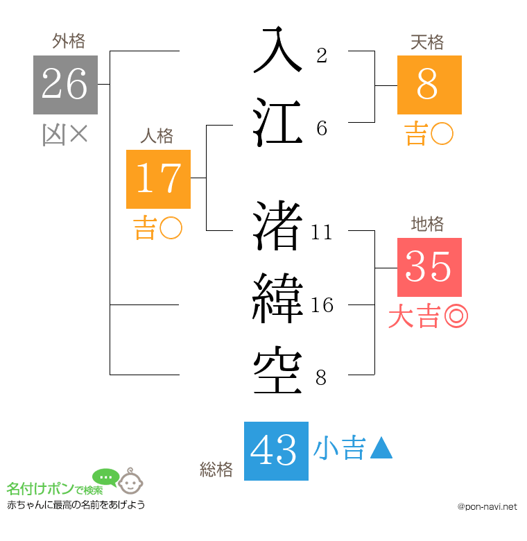 入江 渚緯空さんの姓名判断結果