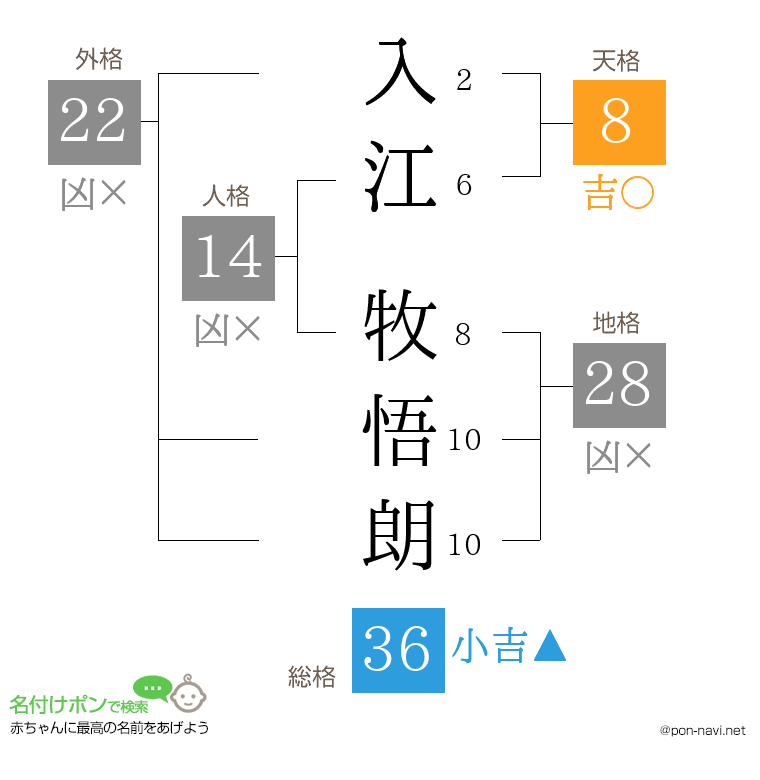 入江 牧悟朗さんの姓名判断結果