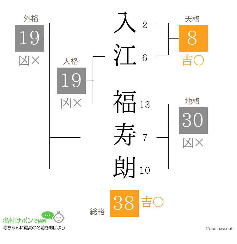 入江 福寿朗さんの姓名判断結果