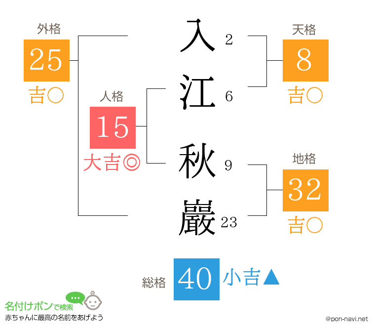 入江 秋巖さんの姓名判断結果